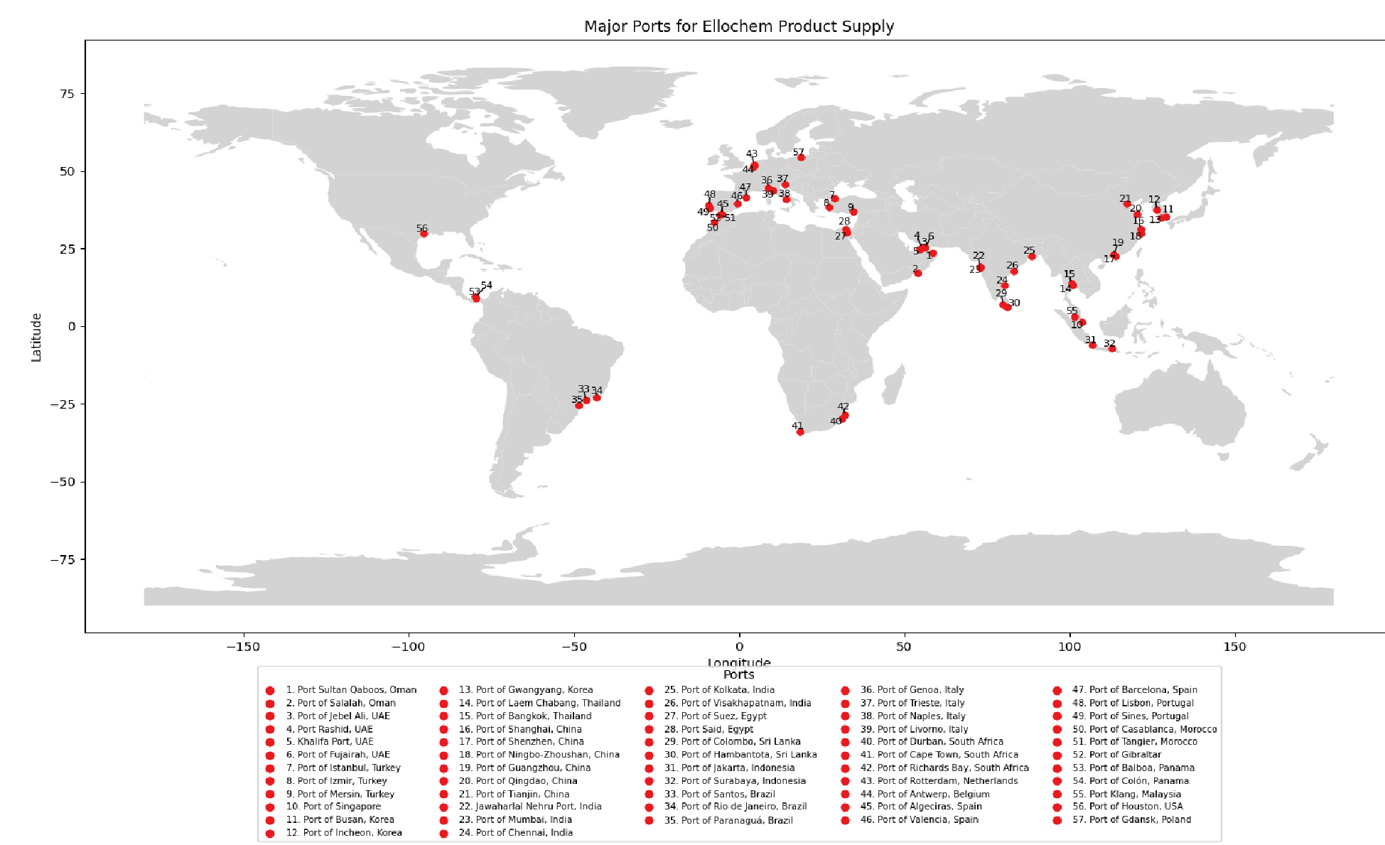 Network Directory